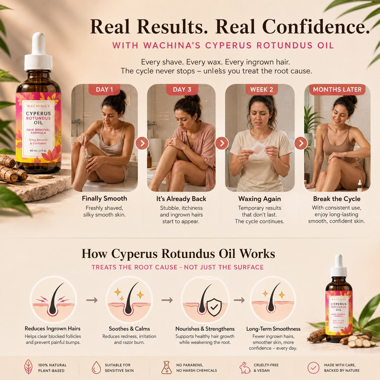 Litmus Organics - Cyperus Rotundus Oil