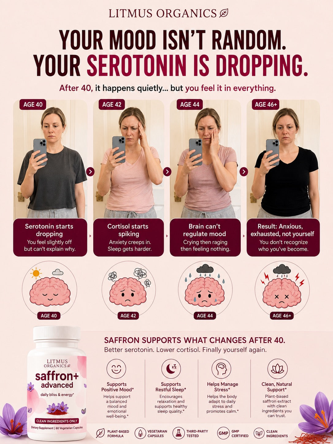 Litmus Organics - Saffron Advanced — Natural Mood & Anxiety Relief