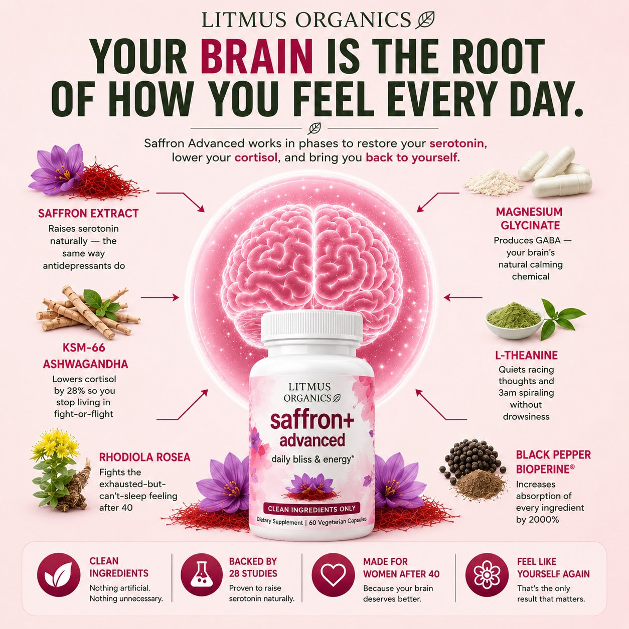 Litmus Organics - Saffron Advanced — Natural Mood & Anxiety Relief