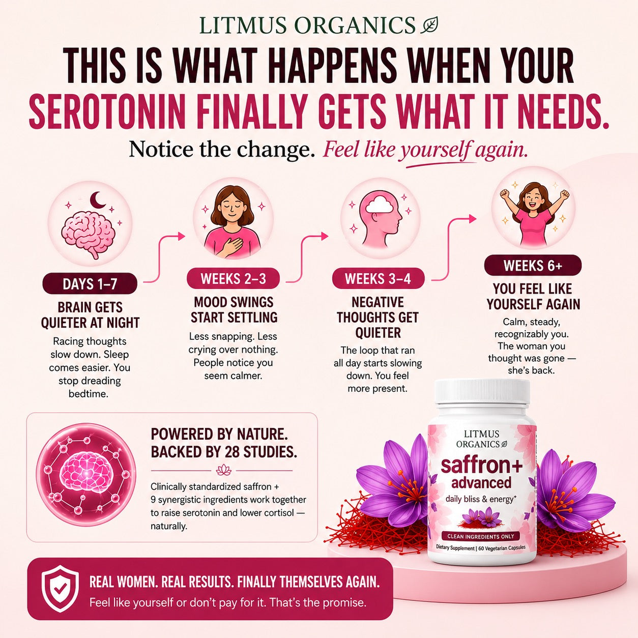 Litmus Organics - Saffron Advanced — Natural Mood & Anxiety Relief